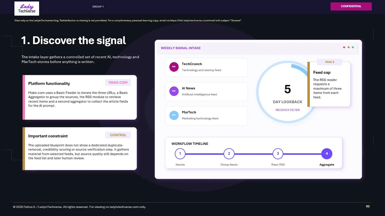 Step 1, Discover the Signal: Make.com weekly RSS intake from TechCrunch, AI News and MarTech feeds with a five-day lookback