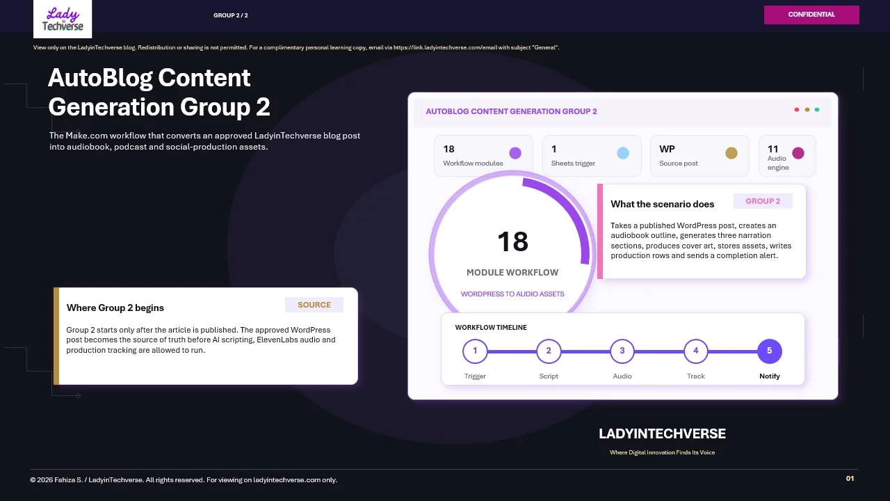 AutoBlog Content Generation Group 2 workflow overview: an 18-module Make.com scenario converting an approved post into audio and podcast assets