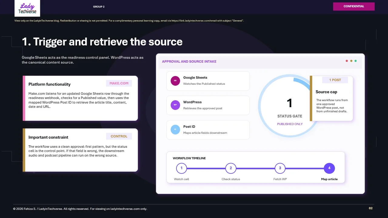 Step 1, Trigger and Retrieve the Source: Google Sheets readiness gate watching for a Published WordPress post