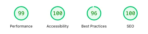 Google PageSpeed Insights Dev - LadyinTechverse