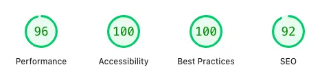 Google PageSpeed Insights Dev - LadyinTechverse